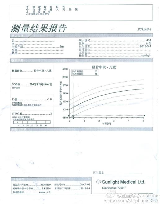 能帮我看看我女儿的这张骨密度测试图吗?