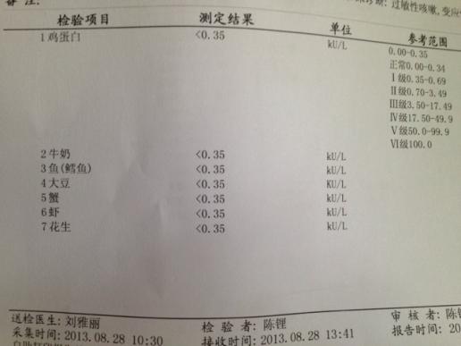 过敏检测结果出来了,总ige是正常范围内,但是食物七项吸入七项都显示