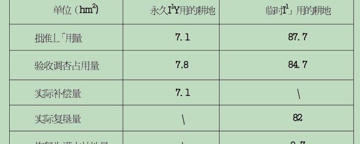 Hm2是什么单位换算 扒拉扒拉