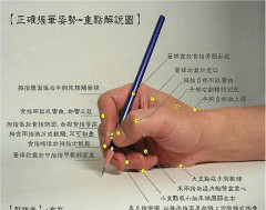 最简单的学习正确握笔的方法