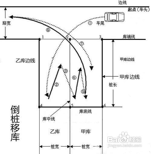 倒库移库技巧(图 文)及综合科目扣分标准