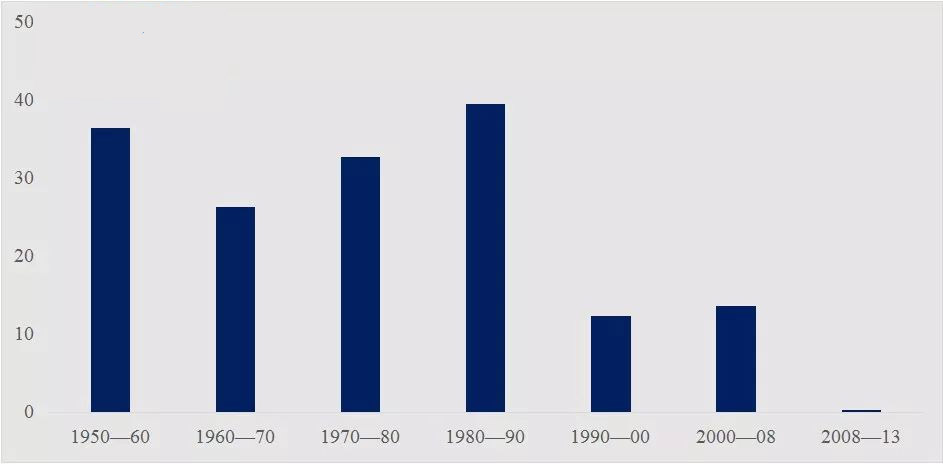 1979年的人均GDP_伊宁市人均GDP的趋势分析与预测(2)