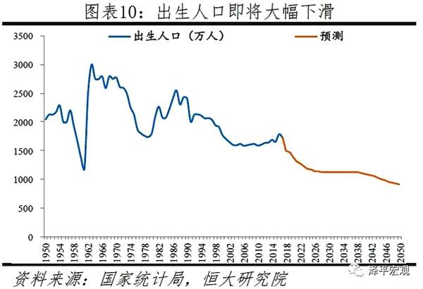 中国人口2040年_80后,我们来谈谈养老的问题