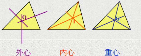 三角形的外心是什么