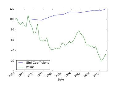 美国历史gdp(3)