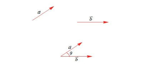 向量之间的夹角公式