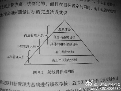 这种金字塔型图在word里怎么画[疑问?