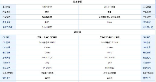 联想g480和华硕y581x3217cc哪个比较好点?