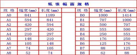 b7纸多大尺寸大小