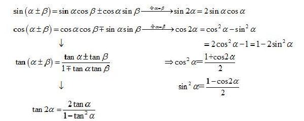tan辅助角公式