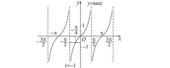 tan函数求导公式
