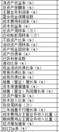 人口男女比重计算公式_排列三比重公式(2)