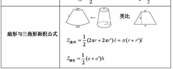 扇形面积公式是什么 扒拉扒拉