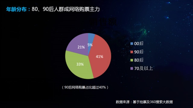 当gdp属于均衡水平时_2013年上半年28省份GDP增速均超全国水平