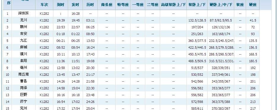 k1282次列车经过哪些站