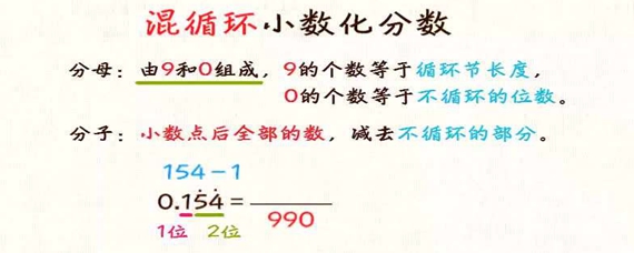 分数化小数是用分子除分母吗