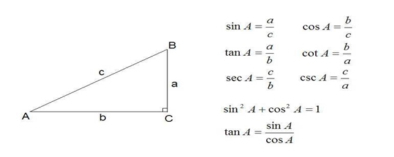 tan与cos转换公式
