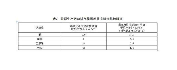 标示量的百分含量计算公式