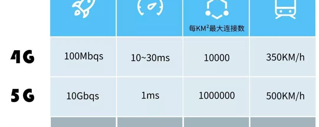 5g低延时原理是什么