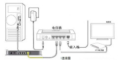 水星mw150r和电信光电猫中兴ZXA10F401连接