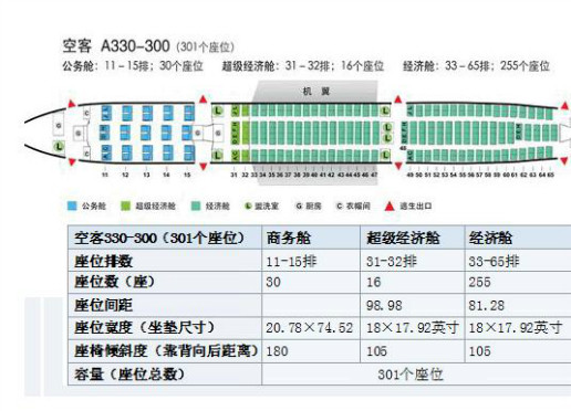 请问下成都到吉隆坡d7327航班的机型和机龄?