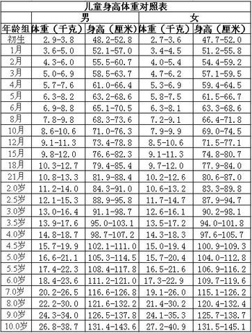 请问13个月男孩,身高正常吗?