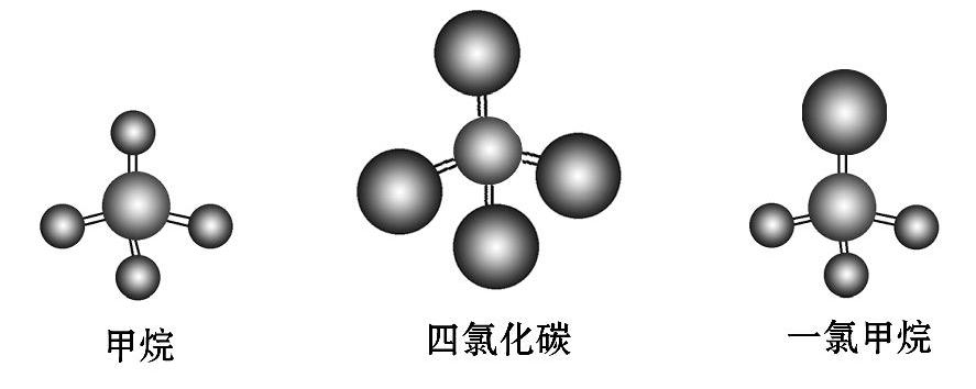 甲烷分子的结构特点是什么