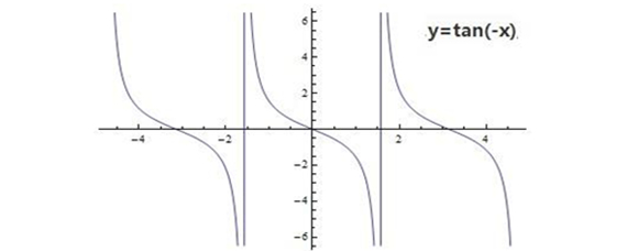 tan函数的对称中心公式