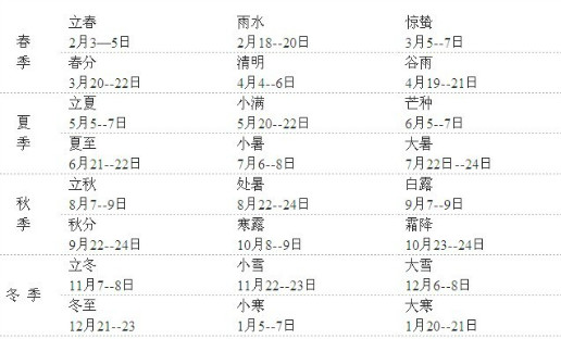 谁知道24节气表 - 爱问知识人