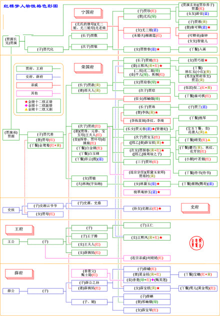 我想问一下贾宝玉与林黛玉,薛宝钗,以及十二金钗之间到底有什么关系嘛