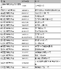 上海消协投诉电话多少?