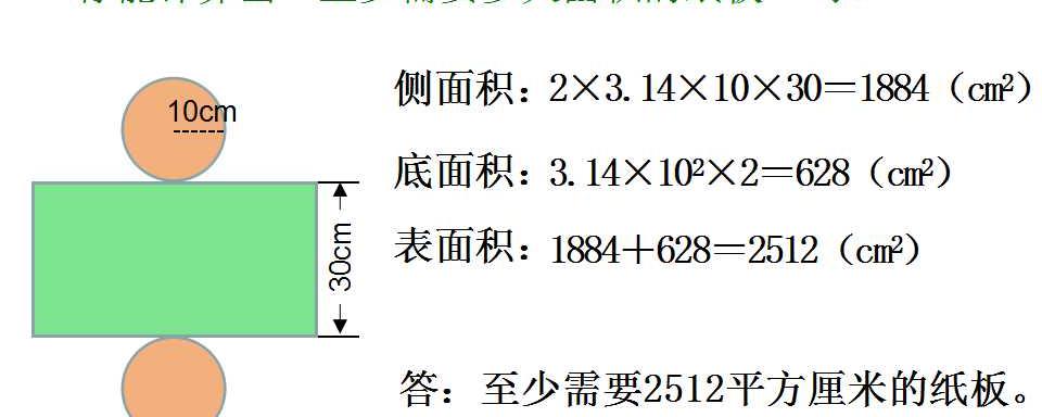 六年级圆柱的表面积公式