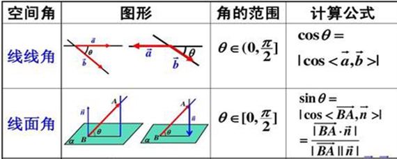 线面角怎么求