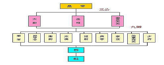 什么是三公制