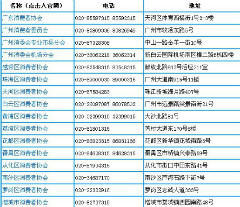 消费者投诉电话号码是多少?