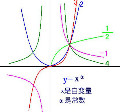 幂函数的定义域?值域? – 手机爱问