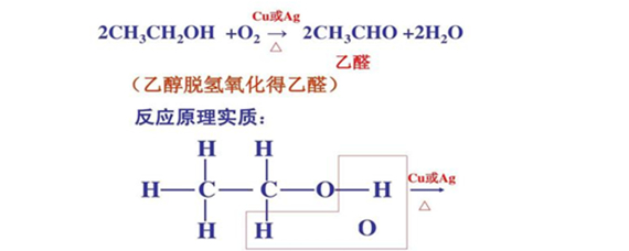 乙醇氧化反应