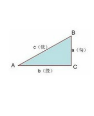 勾股定理怎么算斜边