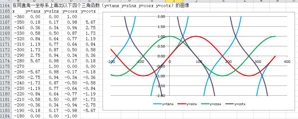 tanx的倒数是什么