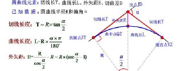 微分几何就是利用微积分来研究几何的学科.