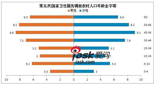 中国的人口男女比例_中国总人口性别比下降 人口性别比怎么算