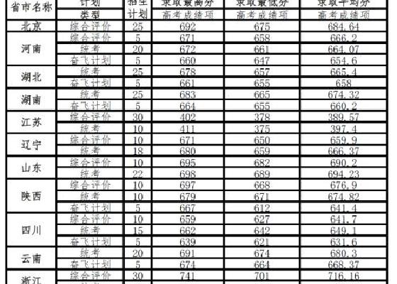 冷冻的鱼眼珠会变白吗