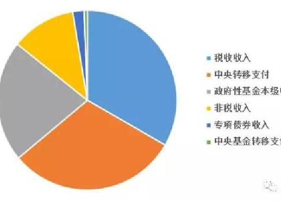 塞纳3.3进口评测