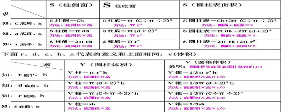 侧面积的计算公式 扒拉扒拉