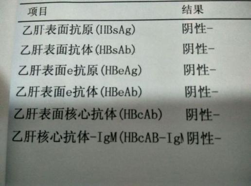 乙肝表面抗体阴性图片