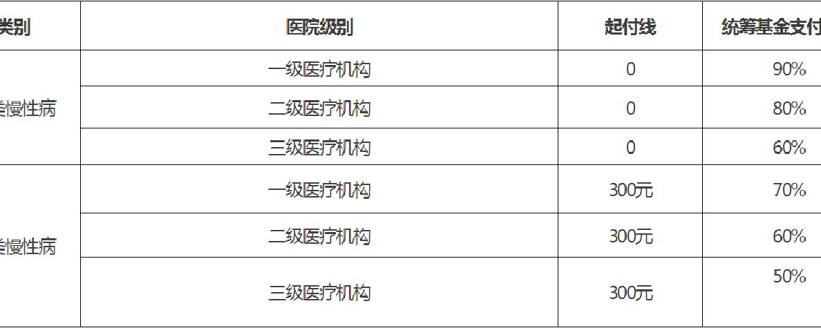 医院等级排行图片