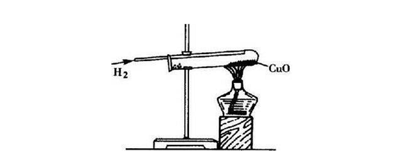 氫氣還原氧化銅的條件是什麼-愛問教育培訓