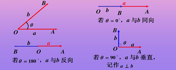 向量數量積的座標運算公式