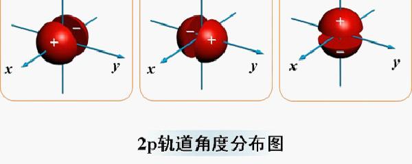 原子轨道的形状是指什么
