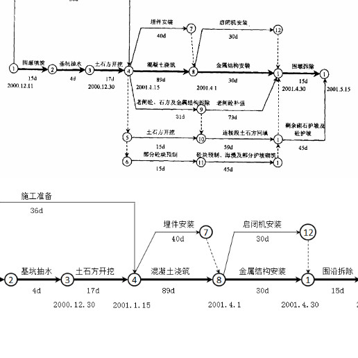 誰知道施工進度網絡圖,用excel怎麼畫?求大神指導.